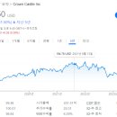 캐슬인터내셔널 이미지