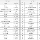 제빵기능사(오전) 이미지
