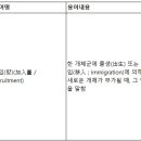 사우구획정리사업지구내 | 해양수산 연안 용어, 가입(량) 뜻, 활용법, 영어, 한자표현 정리