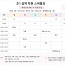 창의미술(초1~3) | 초1 학원 몇 개 다니나요? 우리 아이 실제 학원 스케줄 공개