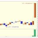 맥스로텍 상한가 종목 (실전상한가매매 공략주) - 1일 상승률 130% (1.3배) 이미지