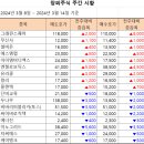 [주간 시황] 2024년 3월 14일 주간 시황입니다. 이미지