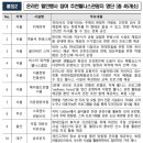 허브힐한의원 이미지