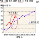 수용언어와 표현언어의 차이가 큰 경우, 어떤 도움이 주어야하나요?(1) 이미지