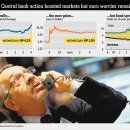 Central Banks Move to Calm Fears-wsj 12/1 : FRB 통화스왑 금리 인하와 $ 유동성 공급 배경과 향후 전망 이미지