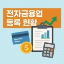 주식회사 티몬위드유 | 금융전자금융업 등록 현황(2025년 12월 10일)-2025년 11월 04일 기준