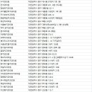 장정태치과의원 이미지