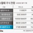 에이스침대주 네이버블로그