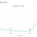예랑 유치원 이미지