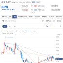 제로투세븐 또한 단기간의 상승이 매우 가프른 점으로 보아, 호재를 안고 가는 모습입니다. 회사의 이슈가 있는지 점검하고 매수세력에 v 이미지