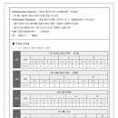 [ 2025-02-02 ] 배관 및 덕트 단열재 (2024.12.18) 이미지