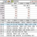 Re:대원강업 장마감직전에 급락... 물린건가요? 이미지