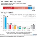 [正義 民主 ] D-642 정치(程治)○경제.정책●족벌동향 이미지