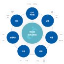 서진에너지 | 나의 투자일기- 서진시스템 단기매매 6% 수익 후기