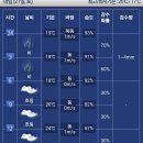 가평내일-날씨 이미지
