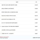 돈따라PC 이미지