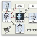 四字成語 총정리 1,030 (길호대교~김량장동)