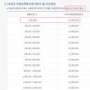 UIOEX 거래소 원화입금방법, UIO코인 배당 수익후기