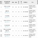 샬롬실버홈 네이버블로그