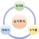 프로당구장 | 상가초급반 4주차 후기 < 원인베스트, 족장 >