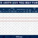 대방1차 네이버블로그