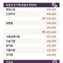초록즙건강원