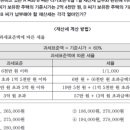 취준생, 자소서 첨삭 및 면접 코칭