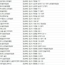 대구칸트리 골프연습장 네이버블로그