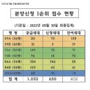 이현주공아파트 이미지