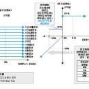 대우증권 ELS 960 961 962 963 964 (최대 年14%) 이미지