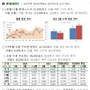 2024년 6월 주택통계 - 2024년 6월 미분양주택, 주택 건설 실적, 주택 거래량, 전월세 거래량 - 이미지