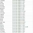 타워장여관 이미지