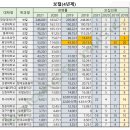 인뮤직실용음악학원 이미지