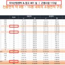 신동탄약국 이미지