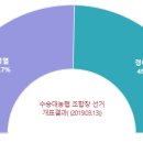 수승대농업협동조합 이미지