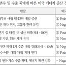증산상회 이미지