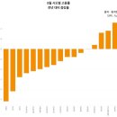 200920 평양 회담 때 동행 했던… 리설주 8개월째 잠적 이미지