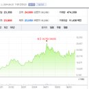 엔에이치엔게임스(주) | 증권리포트 요약 6/25일