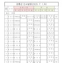 장흥군, '2023년 7월 정기인사' 인사발령 이미지