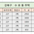 샷시견적건입니다 KCC 및 PNS 이미지