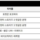 빵&쿠키 만들기(주간) 이미지