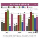 소아과·흉부외과 의사가 사라진다 이미지