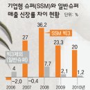 공룡(마트) 이미지