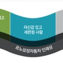 르노삼성자동차㈜ 이미지