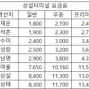 광역시 소재 터미널 및 일반 시군 소재 터미널 요금표 ( 성창 / 남명 ) 이미지