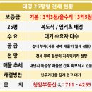 청암태영공인중개사사무소 이미지