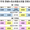 연세누리소아청소년과