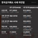 한국공식금거래소 - 진천군 중앙동로 117 | 한국공식금거래소