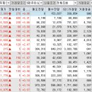 (주)비엔씨건설 이미지