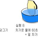 피크엔드 티스토리